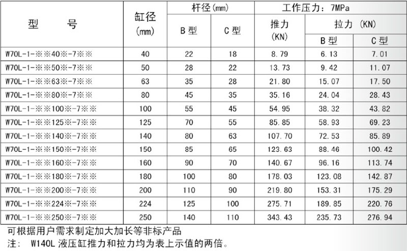 拉桿液壓油缸