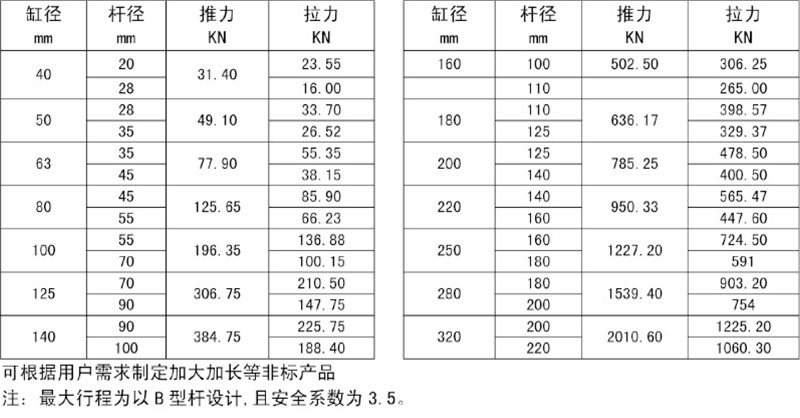 液壓油缸廠家